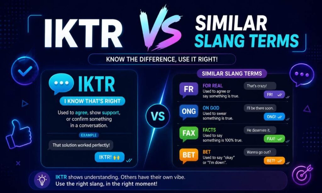 IKTR vs Similar Slang Terms